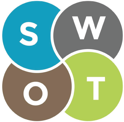 swot